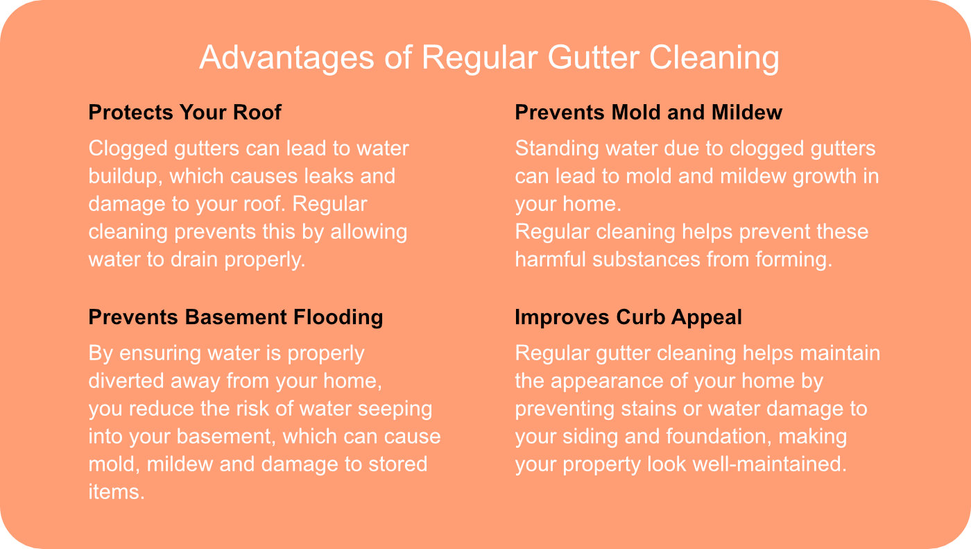 Advantages of Regular Gutter Cleaning